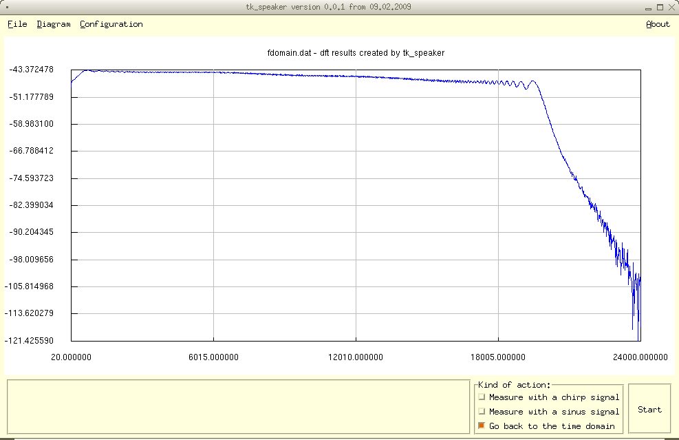 The frequency response picture