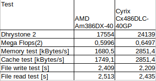 Performance of PcChips M321