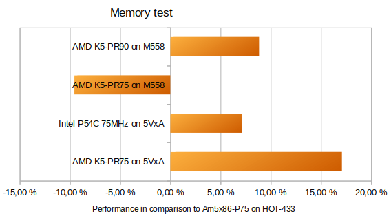 Memory throughput